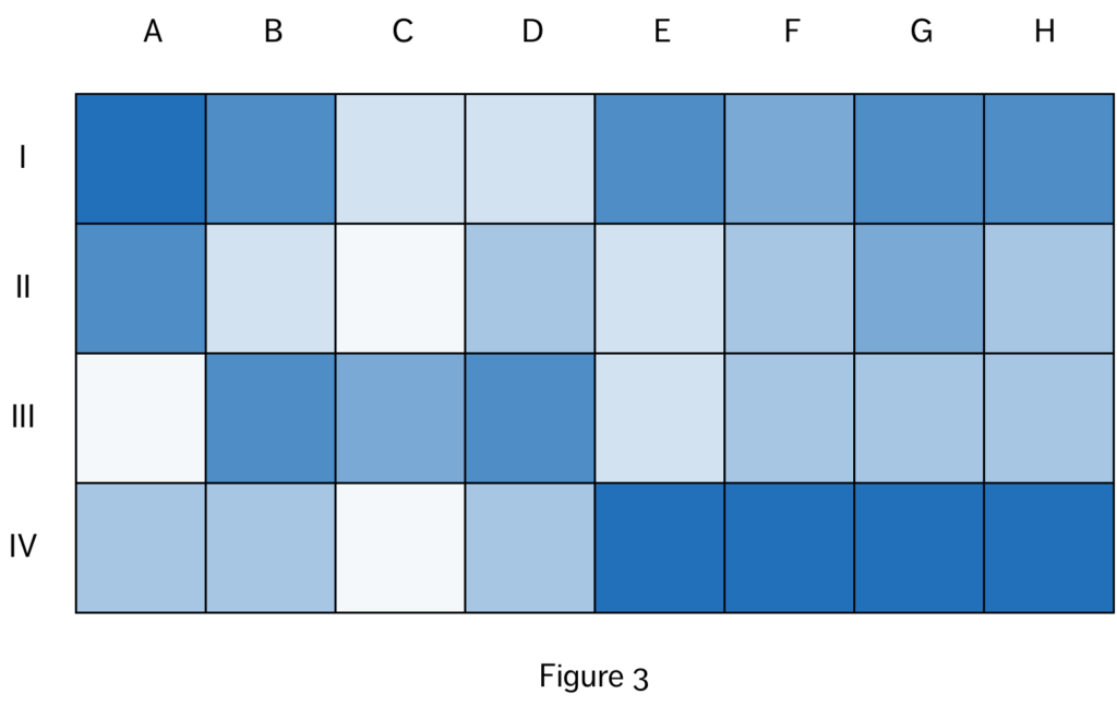 Framing Elements for Data Visualizations – Data Action Lab